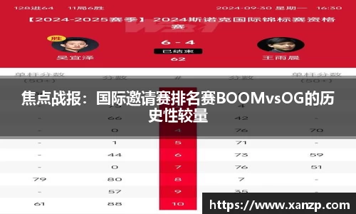焦点战报：国际邀请赛排名赛BOOMvsOG的历史性较量