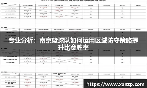 专业分析：南京篮球队如何运用区域防守策略提升比赛胜率